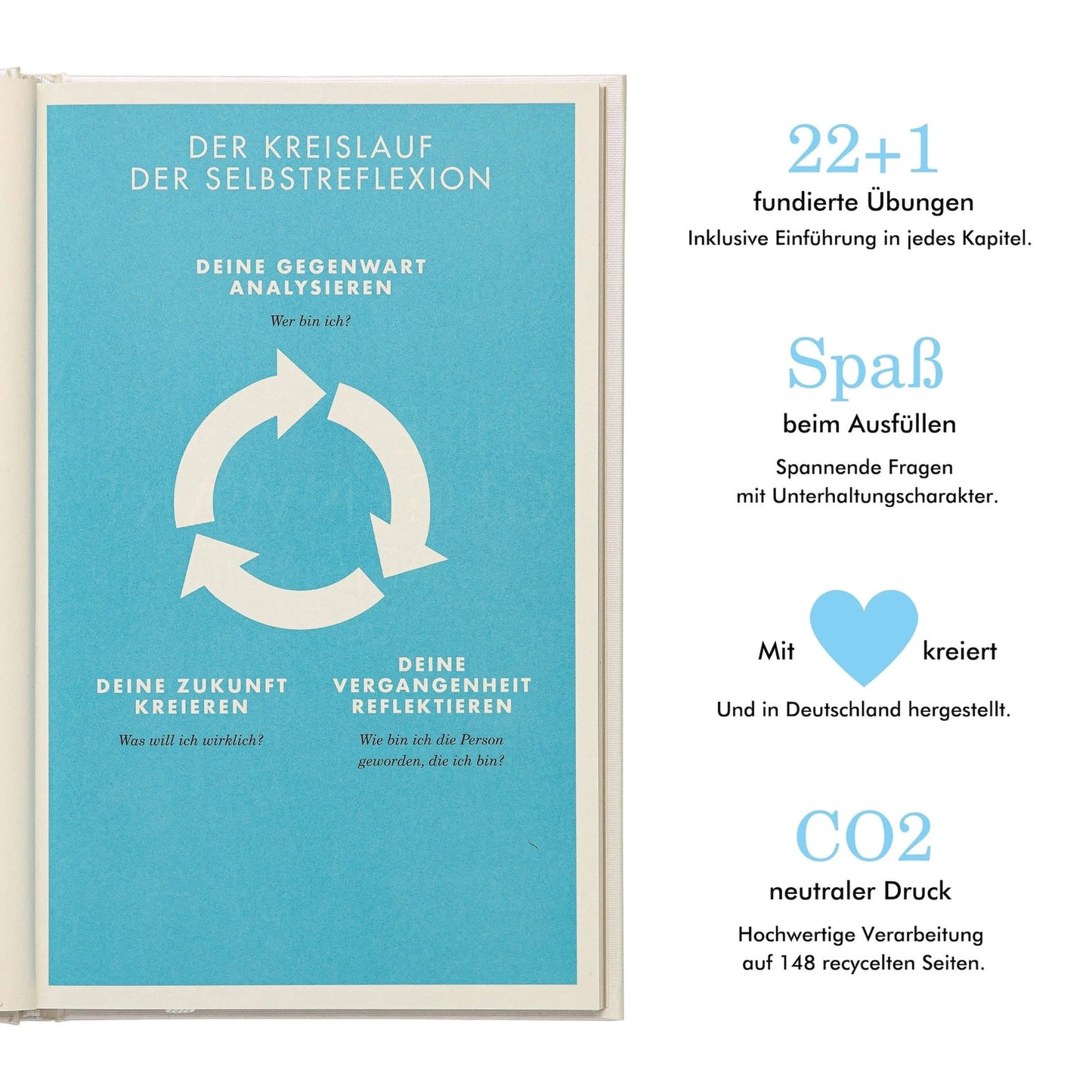 Das Date mit Dir selbst