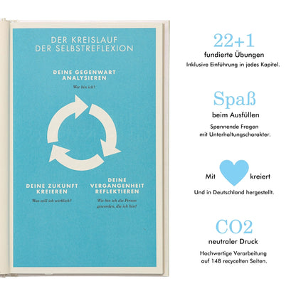 Das Date mit Dir selbst